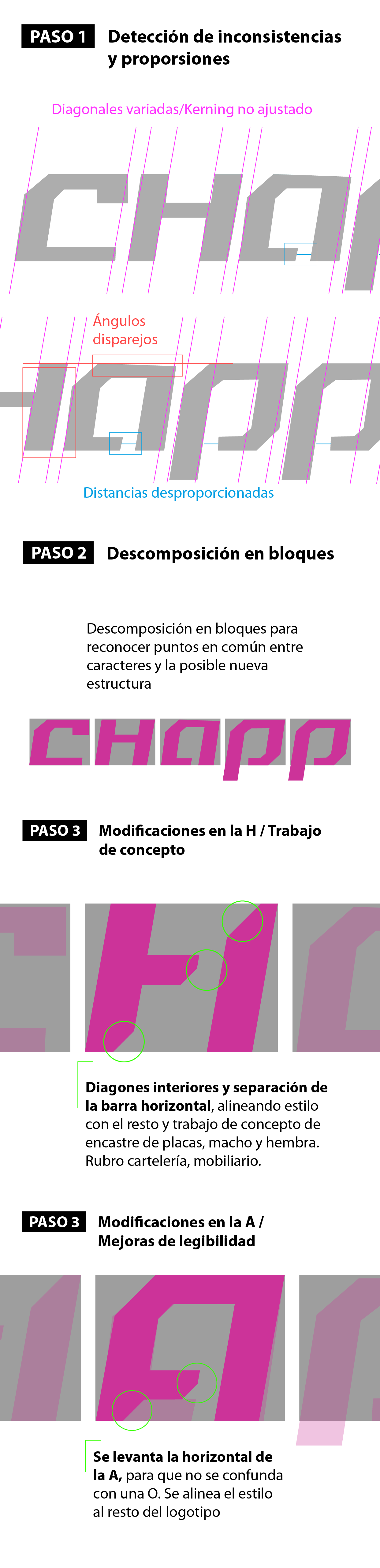 Logo viejo de Chapp gris, con muestra de inconsistencias